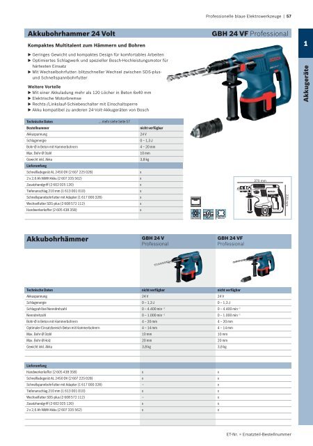 Professionelle blaue Elektrowerkzeuge - Herm. Fichtner Hof GmbH