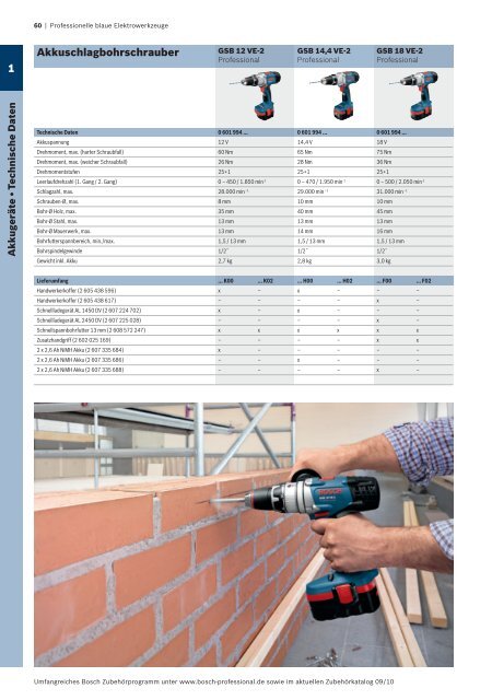 Professionelle blaue Elektrowerkzeuge - Herm. Fichtner Hof GmbH