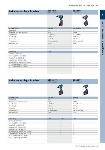 Professionelle blaue Elektrowerkzeuge - Herm. Fichtner Hof GmbH