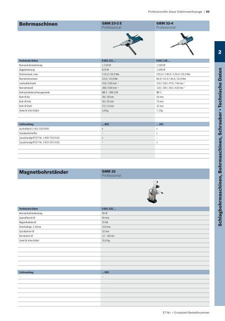 Professionelle blaue Elektrowerkzeuge - Herm. Fichtner Hof GmbH