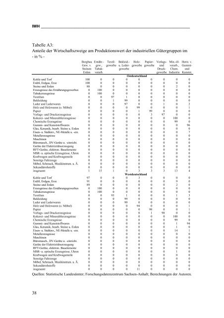 kostenfreier Download als PDF - Institut für Wirtschaftsforschung Halle