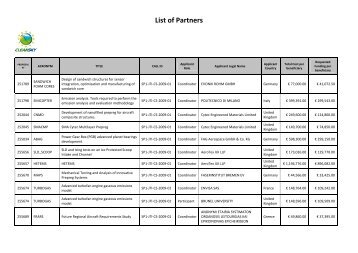 List of Partners - Clean Sky