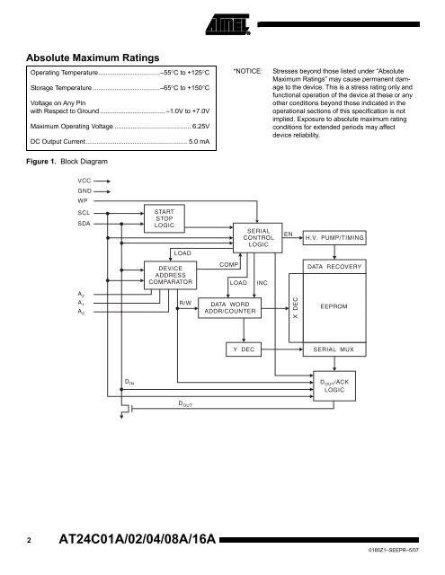 Two-wire Serial EEPROM AT24C01A(1 ... - Atmel Corporation