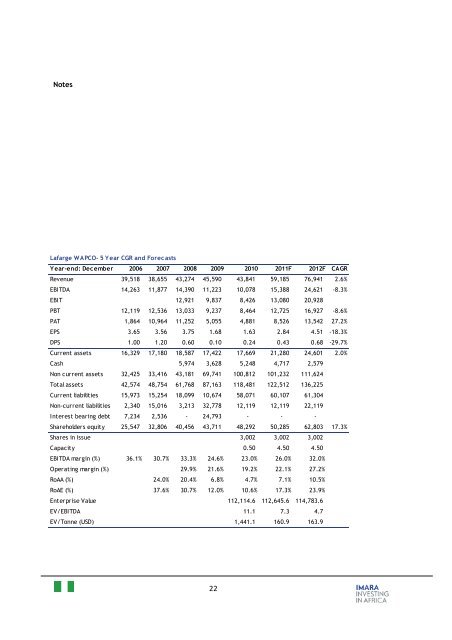 East and West Africa Cement Companies Report November 2011