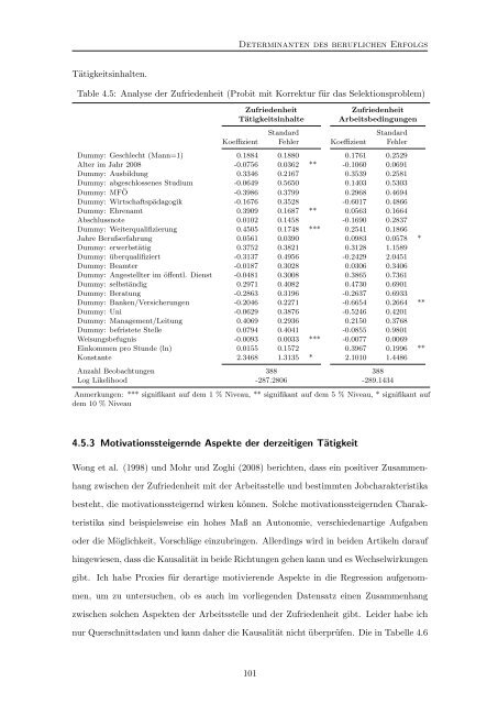 Four Essays on University Economics - KOPS - Universität Konstanz