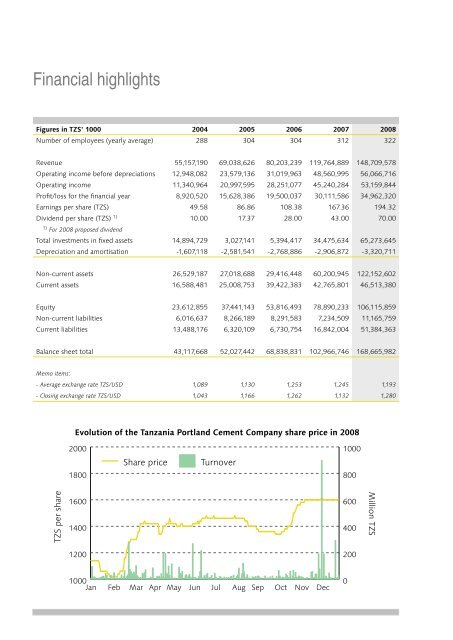 TPCC Annual Report 2008.indd - HeidelbergCement