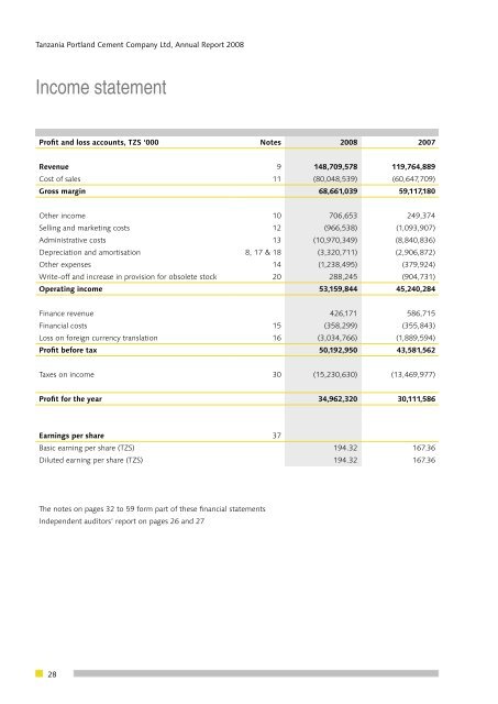 TPCC Annual Report 2008.indd - HeidelbergCement