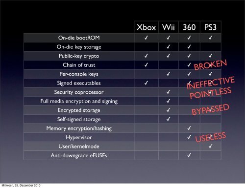 PS3 - CCC Event Weblog