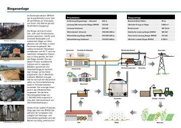 Biogasanlage Jahnareal - Stadt Filderstadt