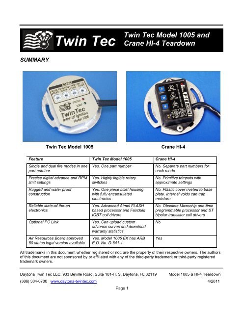 Model 1005 and Crane HI-4 Product Teardown - Daytona Twin Tec