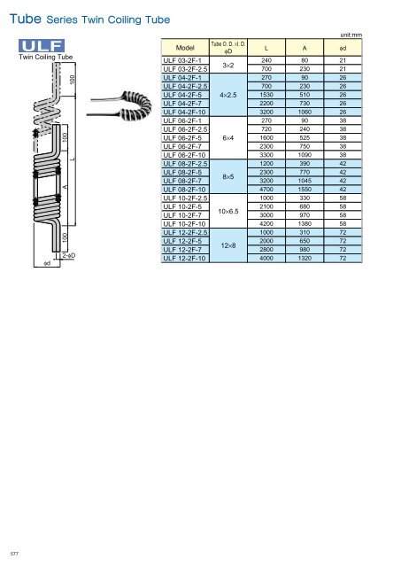 Twin Coiling Tube