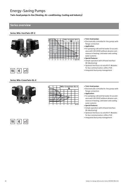 Glanded Pumps - THERMO-ECO-ENGINEERING úvod