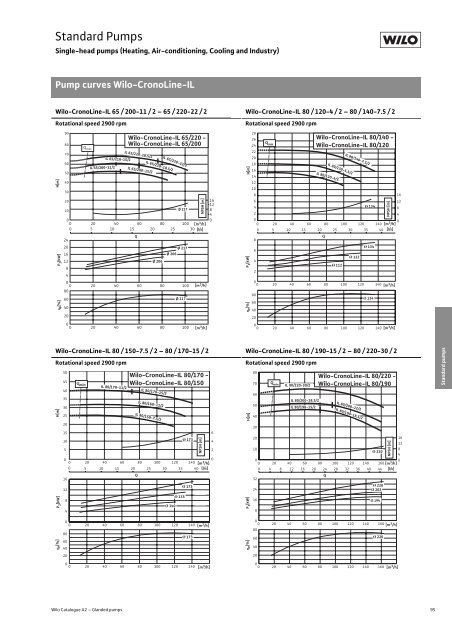 Glanded Pumps - THERMO-ECO-ENGINEERING úvod