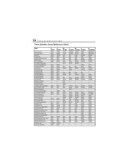 Rc Glow Plug Cross Reference Chart