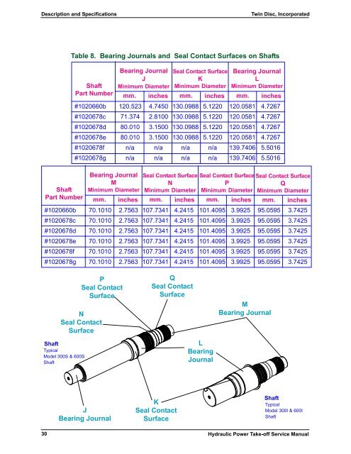 Twin Disc HP 300, 600 service manual - Morbark