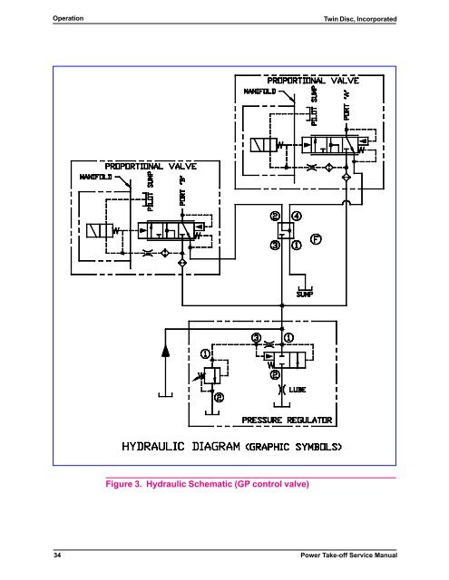 Twin Disc HP 300, 600 service manual - Morbark