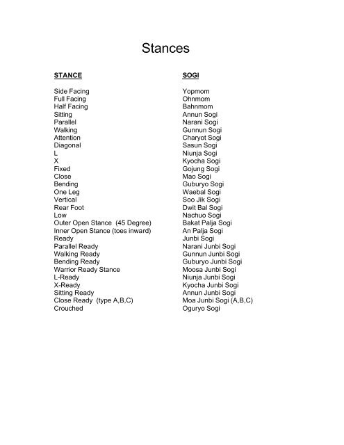 Korean Terminology Mightyfist Taekwon Do Korean Terminology Mightyfist Taekwon Do