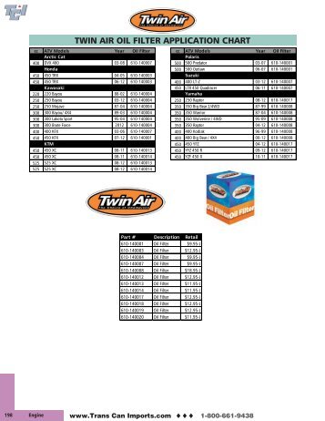 TWIN AIR OIL FILTER APPLICATION CHART - Trans Can Imports