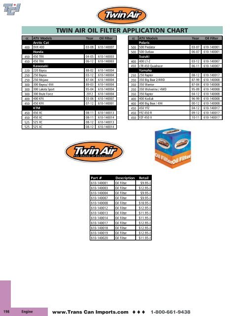 TWIN AIR OIL FILTER APPLICATION CHART - Trans Can Imports