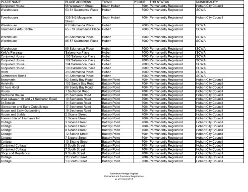 the list - Heritage Tasmania