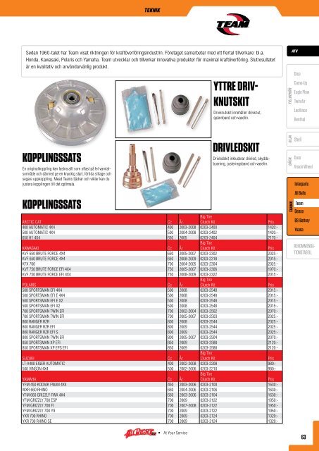 allright europe kontaktuppgifter