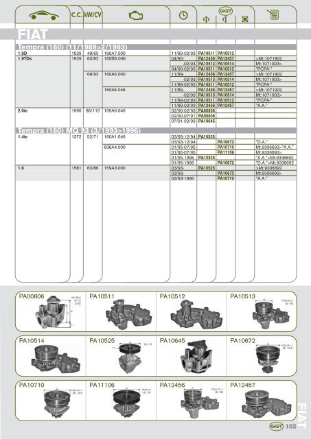 AUDI - GGT Pumps