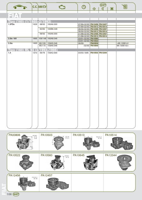 AUDI - GGT Pumps