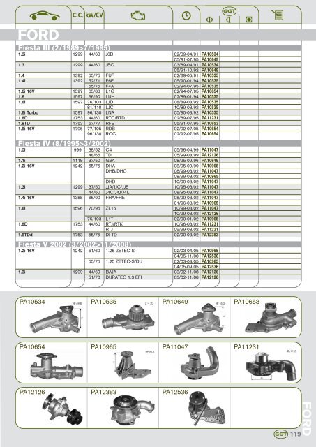 AUDI - GGT Pumps