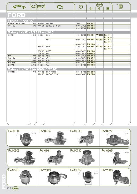 AUDI - GGT Pumps