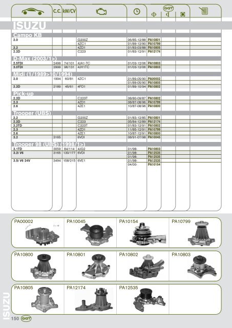 AUDI - GGT Pumps