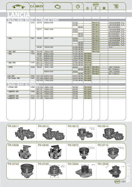 AUDI - GGT Pumps