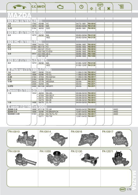 AUDI - GGT Pumps