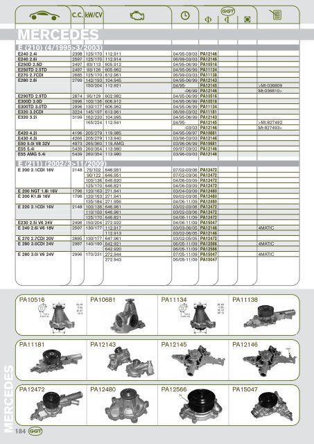 AUDI - GGT Pumps