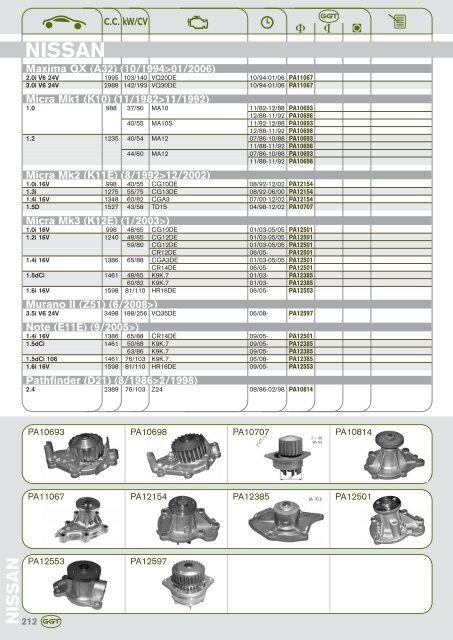 AUDI - GGT Pumps