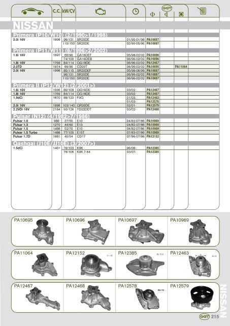 AUDI - GGT Pumps