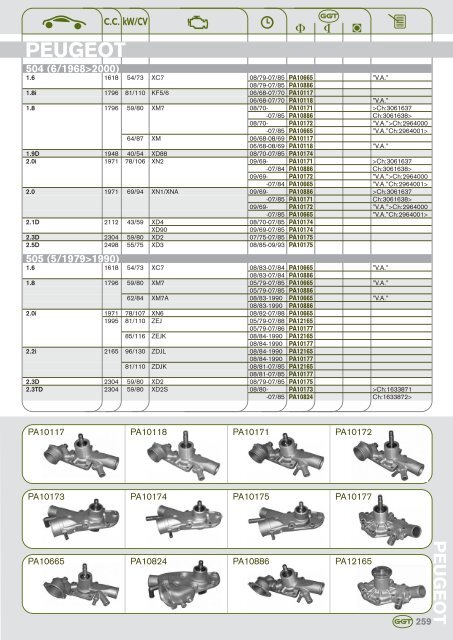 AUDI - GGT Pumps