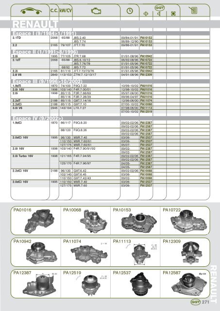 AUDI - GGT Pumps