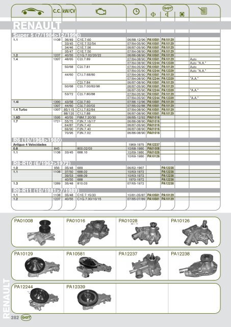 AUDI - GGT Pumps