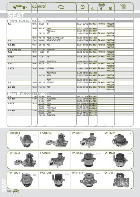 AUDI - GGT Pumps