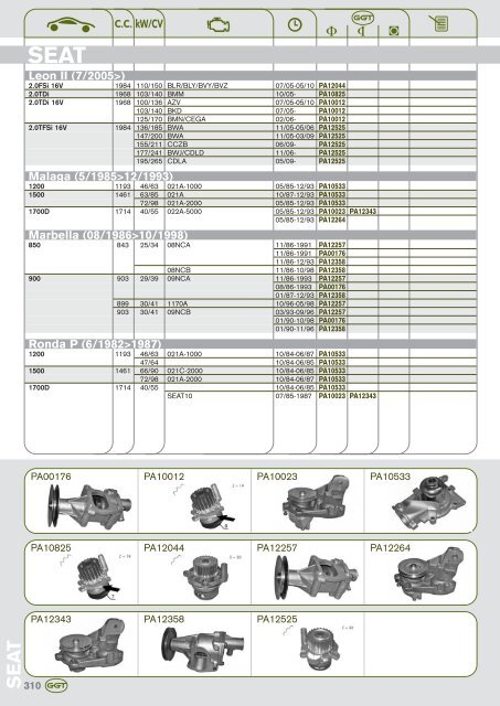 AUDI - GGT Pumps