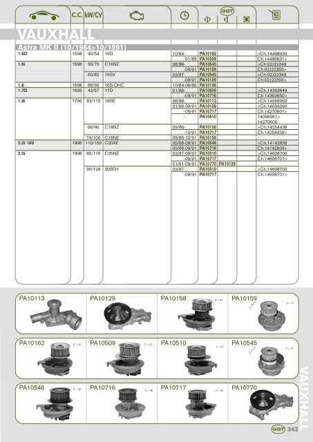 AUDI - GGT Pumps