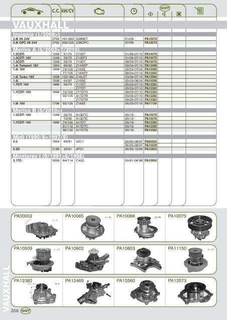 AUDI - GGT Pumps