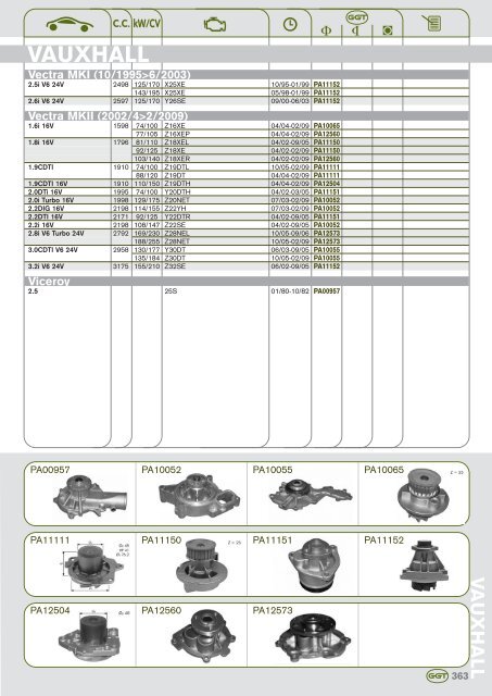 AUDI - GGT Pumps