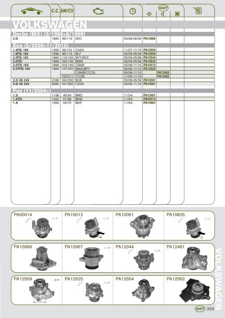 AUDI - GGT Pumps