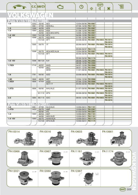 AUDI - GGT Pumps