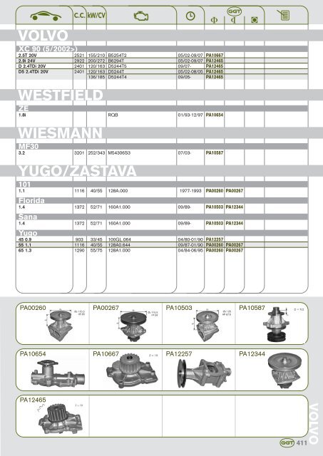 AUDI - GGT Pumps