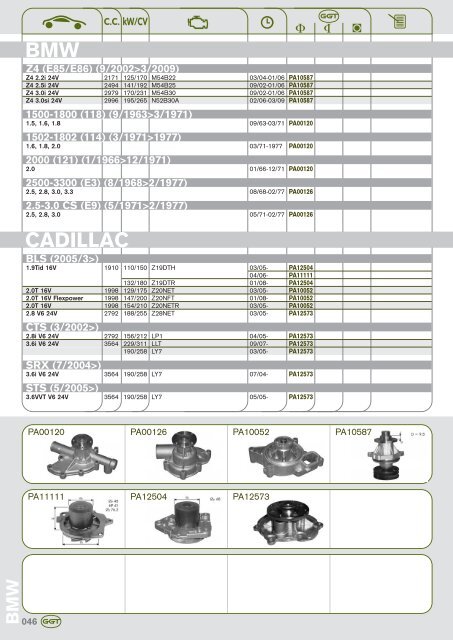 AUDI - GGT Pumps