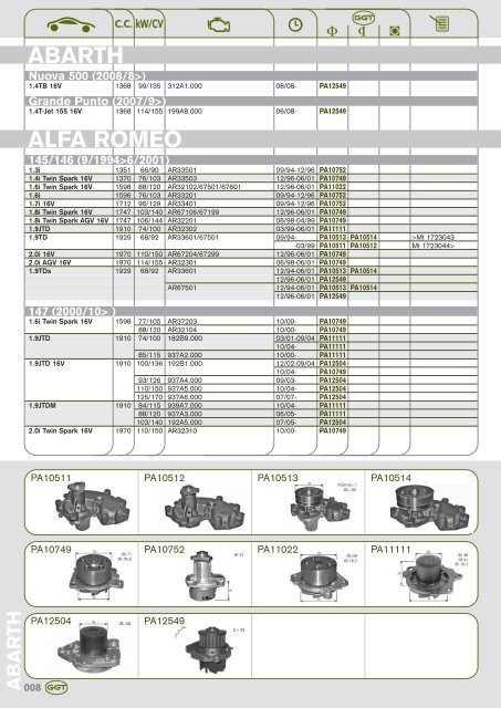 AUDI - GGT Pumps