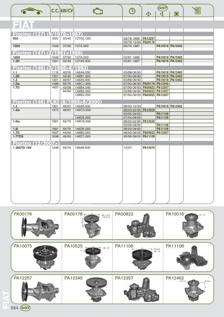 AUDI - GGT Pumps