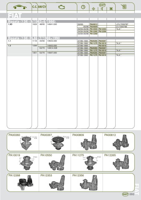 AUDI - GGT Pumps